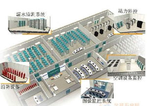 構建最可靠低成本的機房監(jiān)控與信息系統運行維護服務方案